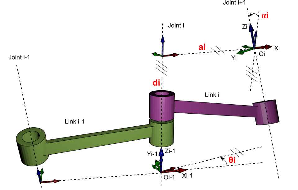 [机器人学习]-树莓派6R机械臂运动学分析的图2